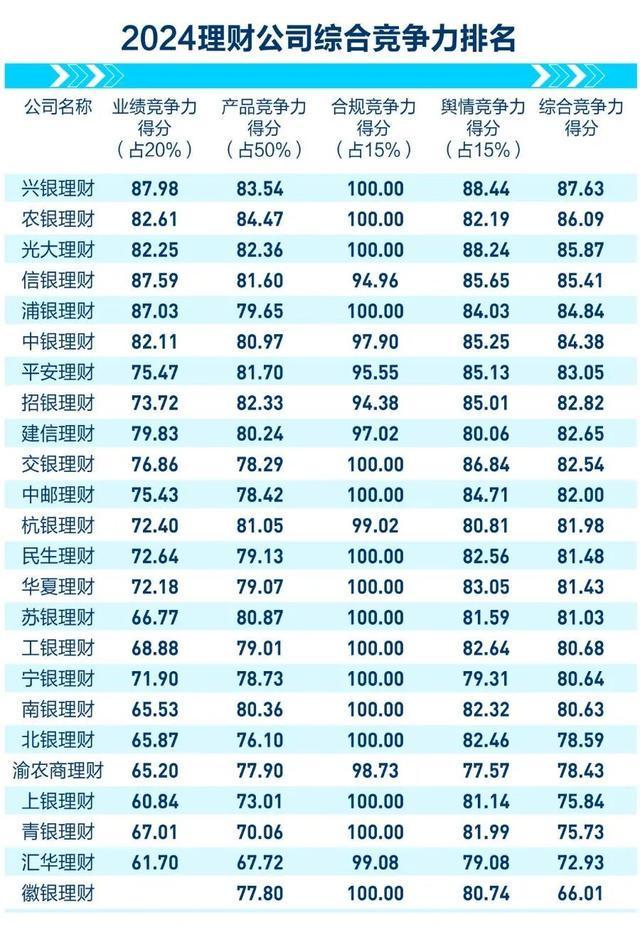 2024资管机构竞争力总榜发布：5类机构赛道领跑者揭晓！
