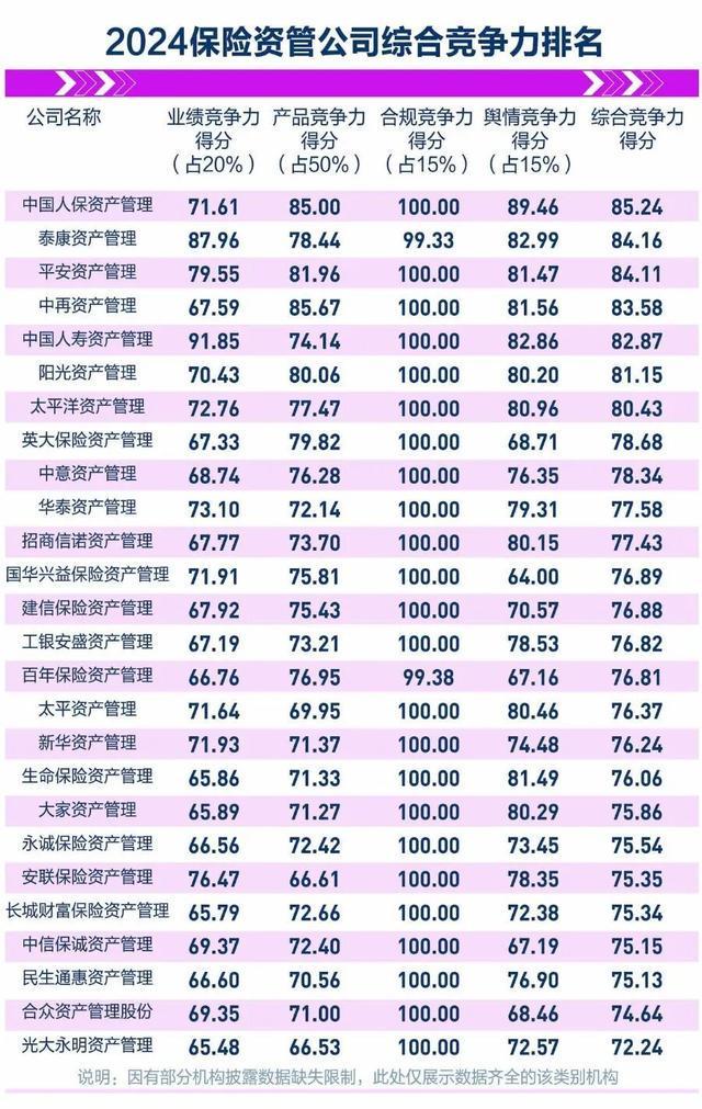2024资管机构竞争力总榜发布：5类机构赛道领跑者揭晓！(图4)