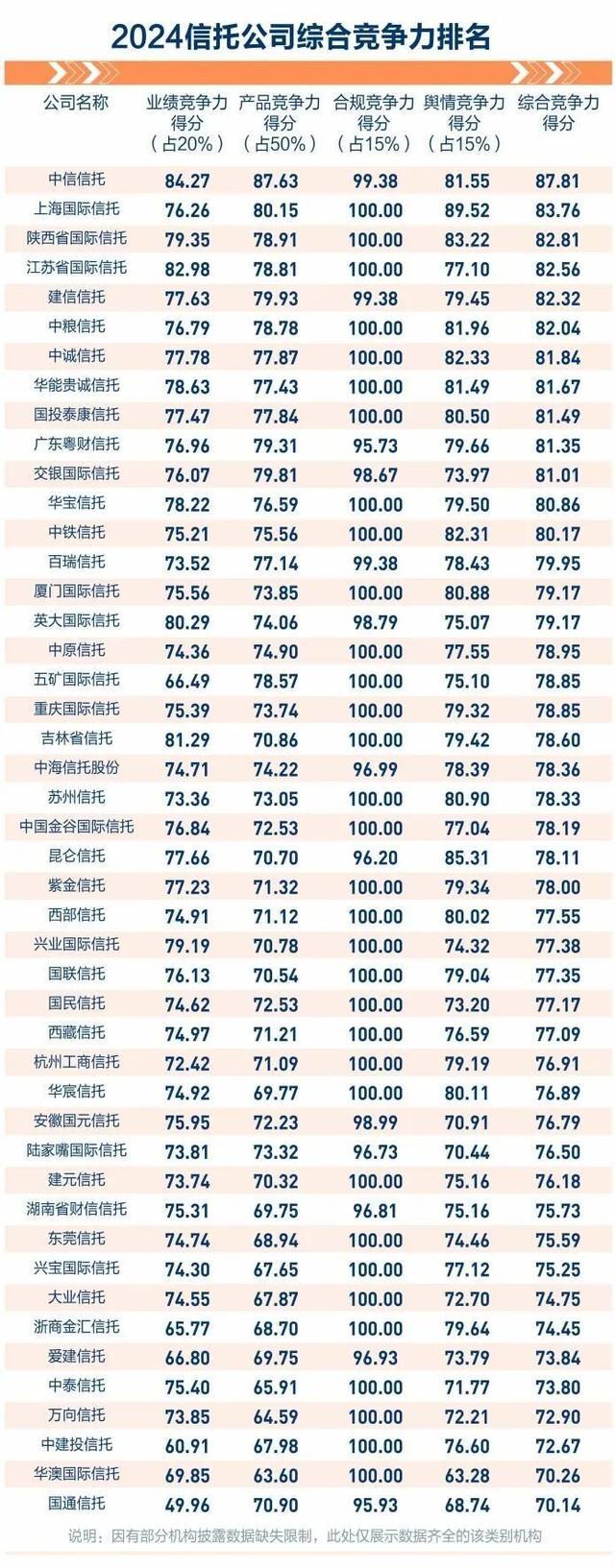 2024资管机构竞争力总榜发布：5类机构赛道领跑者揭晓！(图5)