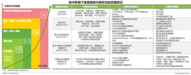 2025年中国AI+互联网媒体行业研究报告(图11)