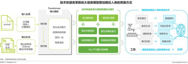 2025年中国AI+互联网媒体行业研究报告(图6)