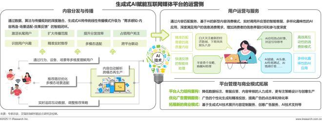 2025年中国AI+互联网媒体行业研究报告(图14)