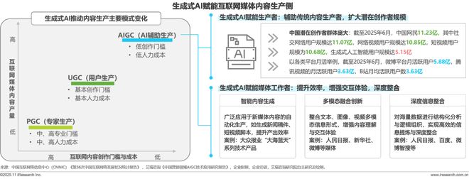 2025年中国AI+互联网媒体行业研究报告(图12)