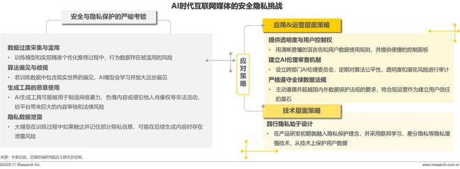 2025年中国AI+互联网媒体行业研究报告(图24)