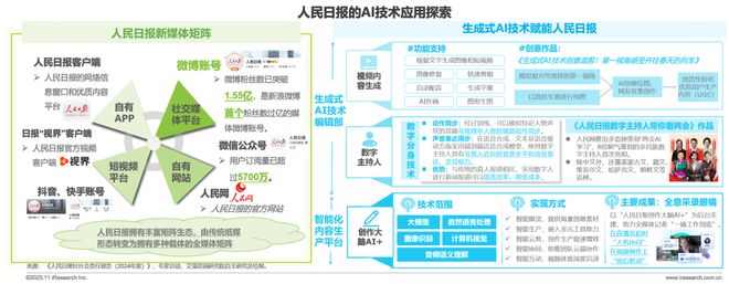 2025年中国AI+互联网媒体行业研究报告(图15)