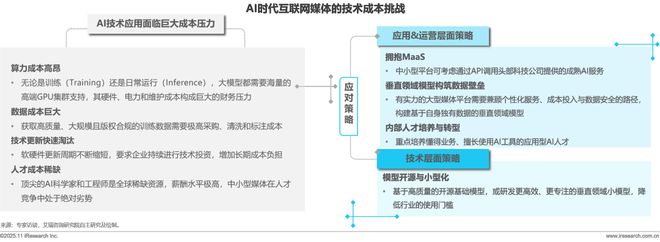 2025年中国AI+互联网媒体行业研究报告(图23)