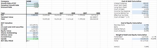 K8·凯发科技：Adobe财报前瞻：目前“最佳”的机会(图4)