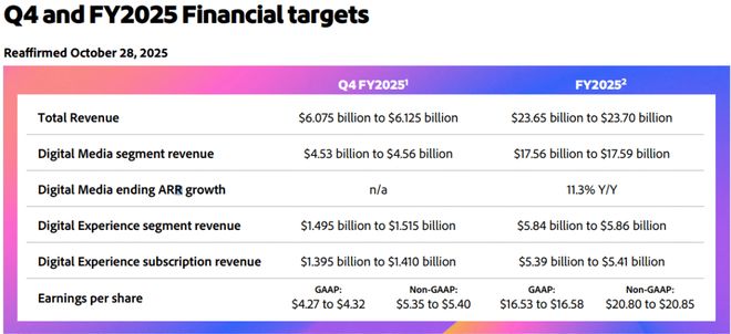 K8·凯发科技：Adobe财报前瞻：目前“最佳”的机会(图2)