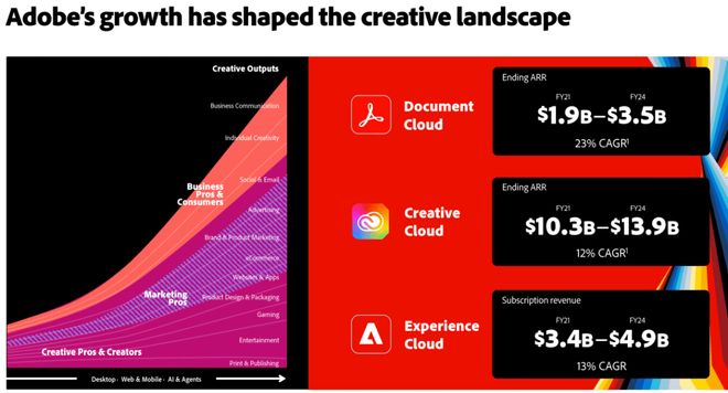 K8·凯发科技：Adobe财报前瞻：目前“最佳”的机会(图3)