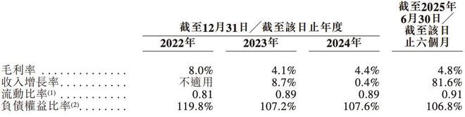 凯发国际首页：米多多报考港交所上市：业绩增长毛利不稳阮卫星为控股股东(图4)
