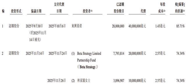 凯发国际首页：米多多报考港交所上市：业绩增长毛利不稳阮卫星为控股股东(图6)