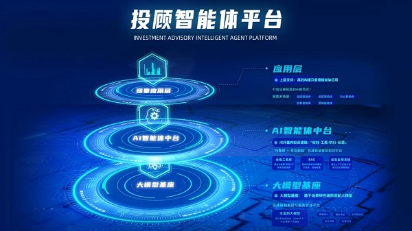 入选AI创新应用新锐榜！广东博众探索AI投顾服务新模式(图3)