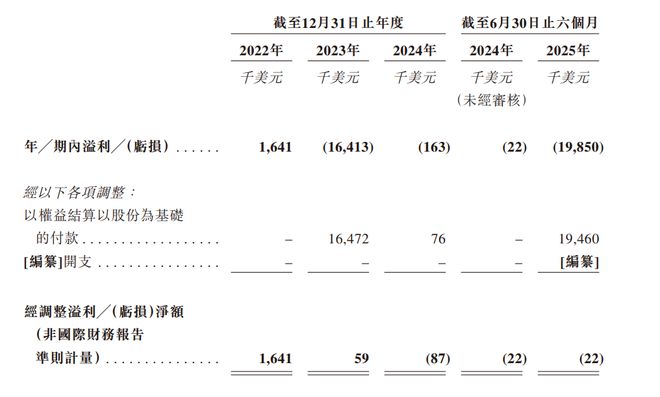 新股前瞻行业第五难挡利润端恶化米多多海外电商运营的新故事难讲？(图2)