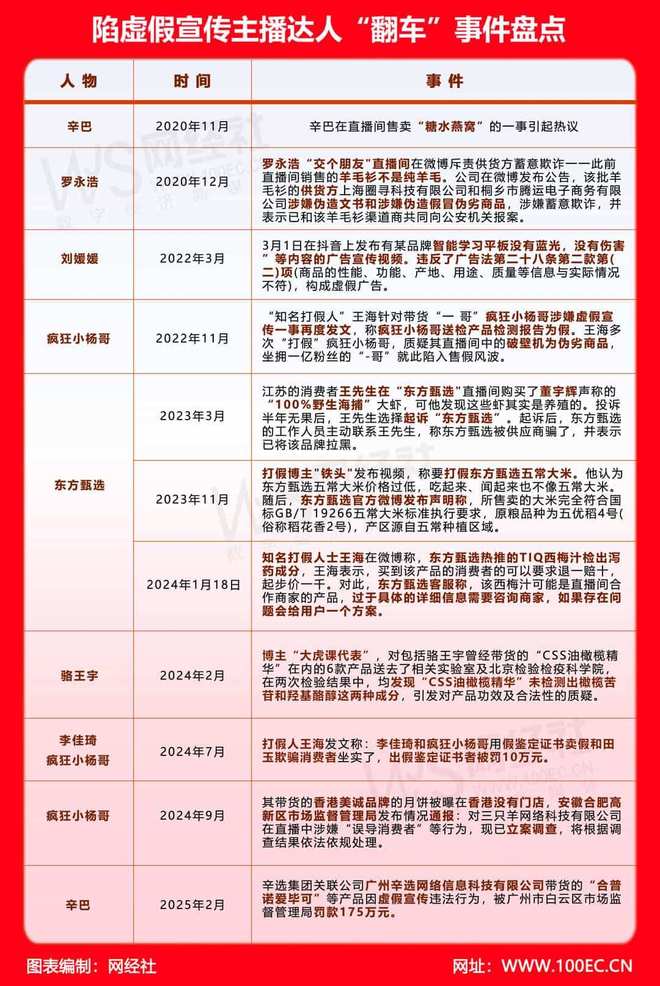 主播的“泼天流量”与制造的“不可承受之重”：董宇辉直播间亿元沙发争议背后(图5)