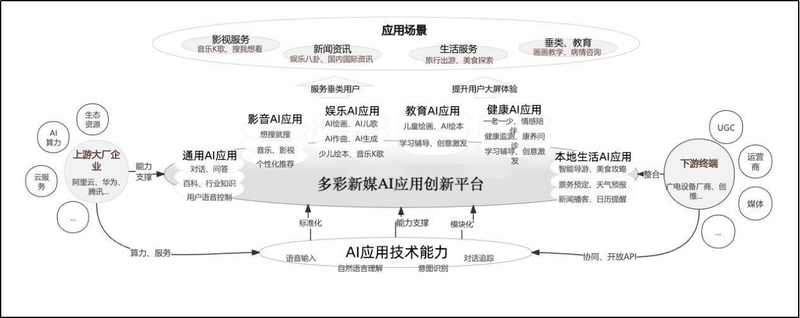 小兰山的创新与实践：探索数字乡村共建共享(图4)