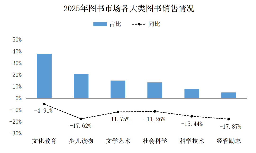中金易云2025年度书业零售市场报告发布！_科印印包圈(图2)