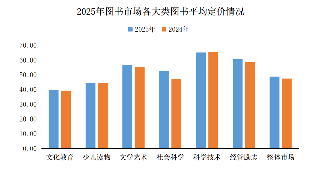 中金易云2025年度书业零售市场报告发布！_科印印包圈(图3)
