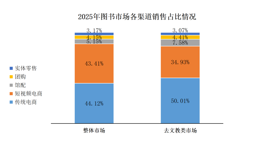 中金易云2025年度书业零售市场报告发布！_科印印包圈(图4)
