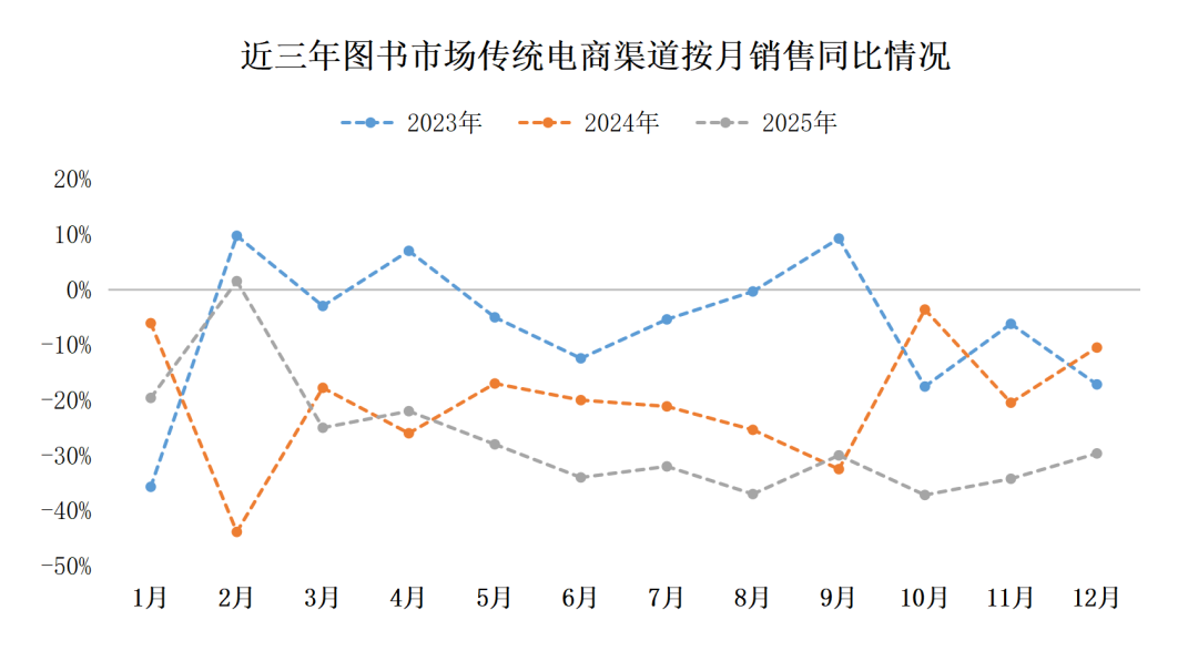 中金易云2025年度书业零售市场报告发布！_科印印包圈(图6)