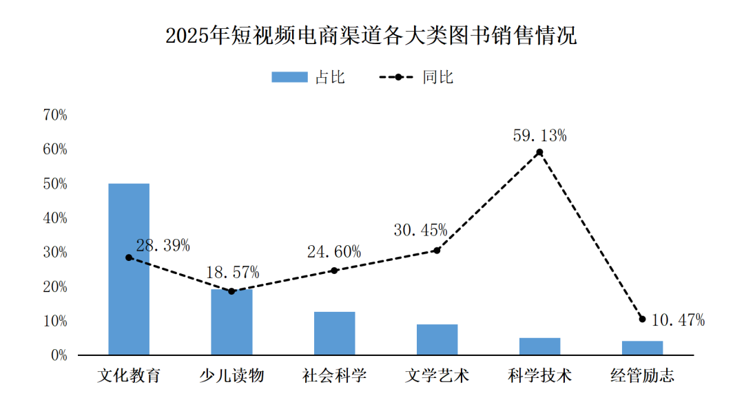 中金易云2025年度书业零售市场报告发布！_科印印包圈(图8)
