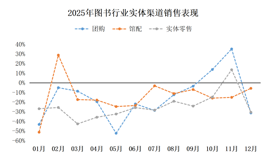 中金易云2025年度书业零售市场报告发布！_科印印包圈(图10)