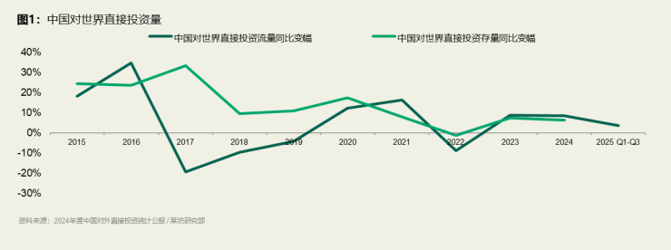 K8·凯发科技：莱坊推出《中国力量席卷全球：绿色赋能地产先行掀起全球制造出海新浪潮》专题报告(图1)