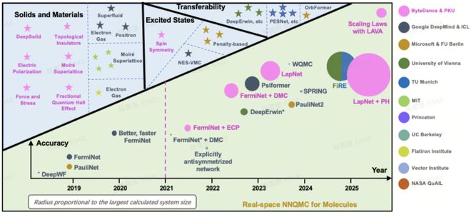 字节跳动VP复盘12年发展！剧透明年PICO新品、全自研MR芯片(图3)