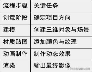 K8·凯发：三维动画设计是什么？主要包括哪些内容？(图2)