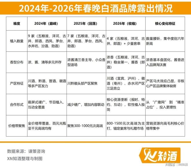 春晚“含酒量”暴跌万字长文解读2026白酒行业终极走向(图2)