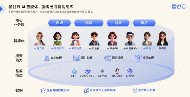 K8·凯发：深耕B2B出海16年星谷云用AI技术重构海外社媒运营新逻辑(图2)