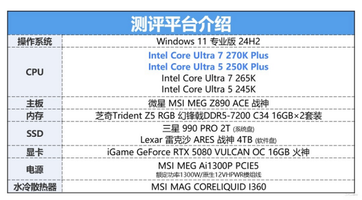 凯发科技：英特尔酷睿Ultra200SPlus系列处理器首发评测：加核提速全是硬货！(图24)