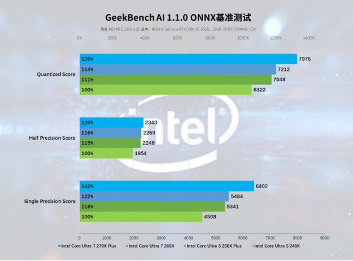 凯发科技：英特尔酷睿Ultra200SPlus系列处理器首发评测：加核提速全是硬货！(图37)