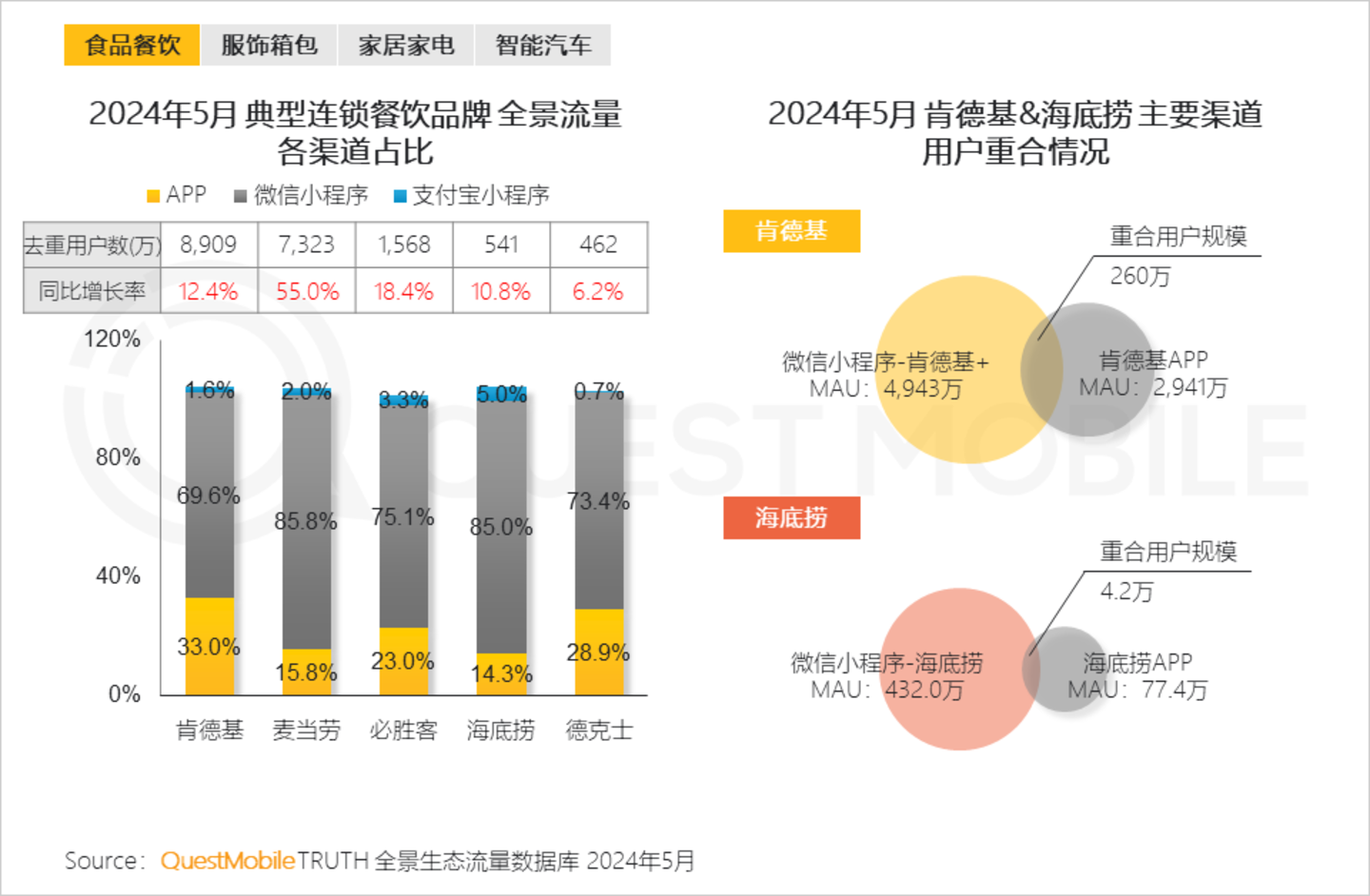 凯发科技：2024年品牌数字化发展洞察报告：大循环体系成型用户精细化运营与多渠道模式互补……(图1)