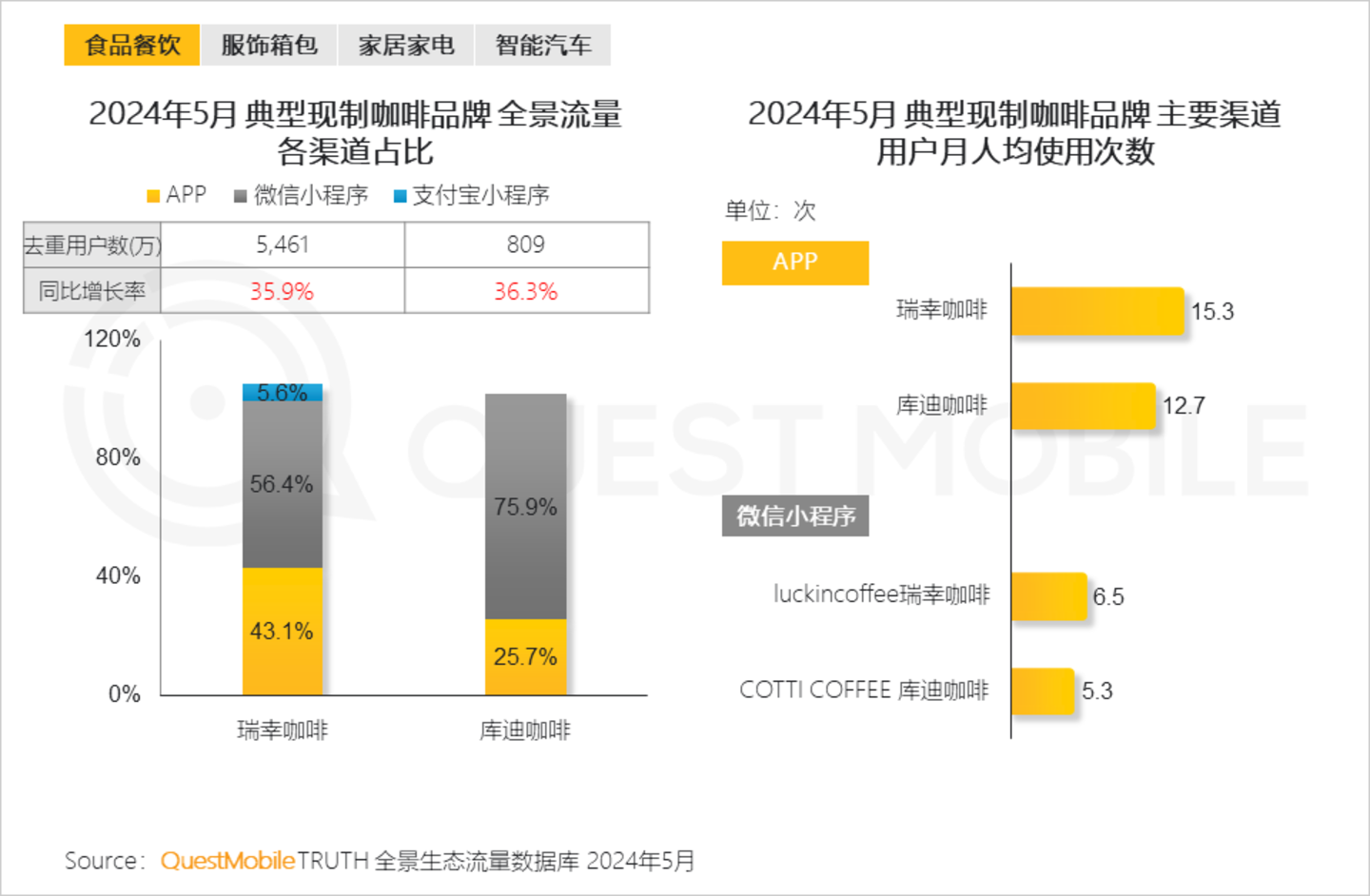 凯发科技：2024年品牌数字化发展洞察报告：大循环体系成型用户精细化运营与多渠道模式互补……(图2)
