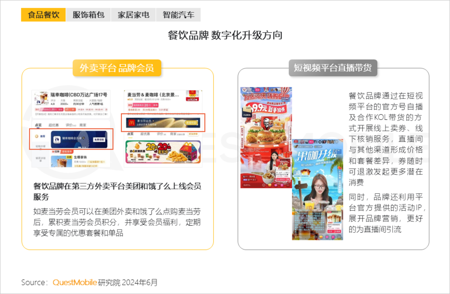 凯发科技：2024年品牌数字化发展洞察报告：大循环体系成型用户精细化运营与多渠道模式互补……(图4)