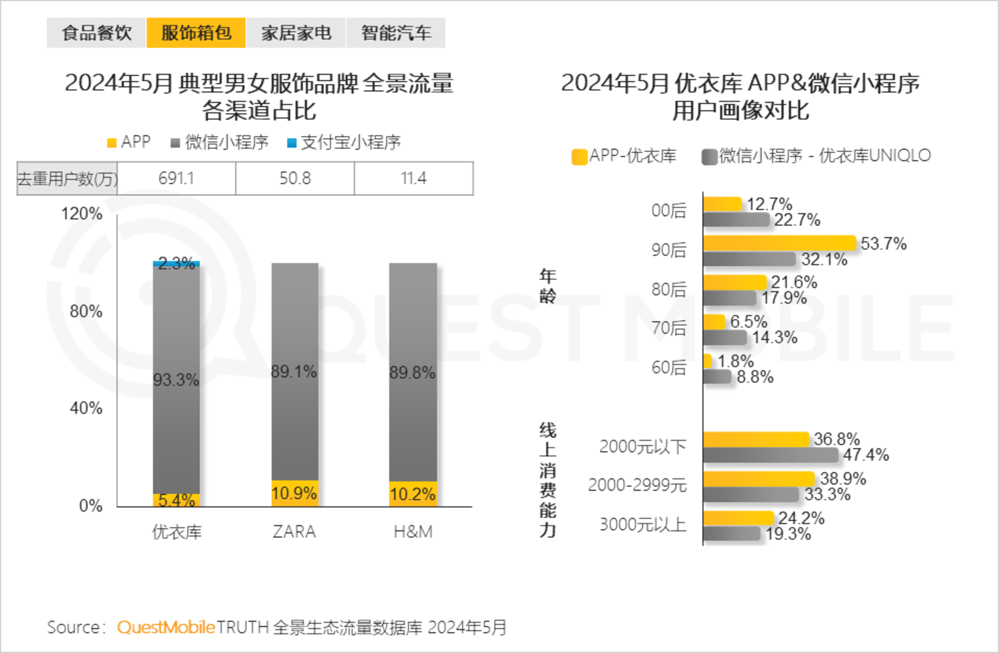 凯发科技：2024年品牌数字化发展洞察报告：大循环体系成型用户精细化运营与多渠道模式互补……(图5)