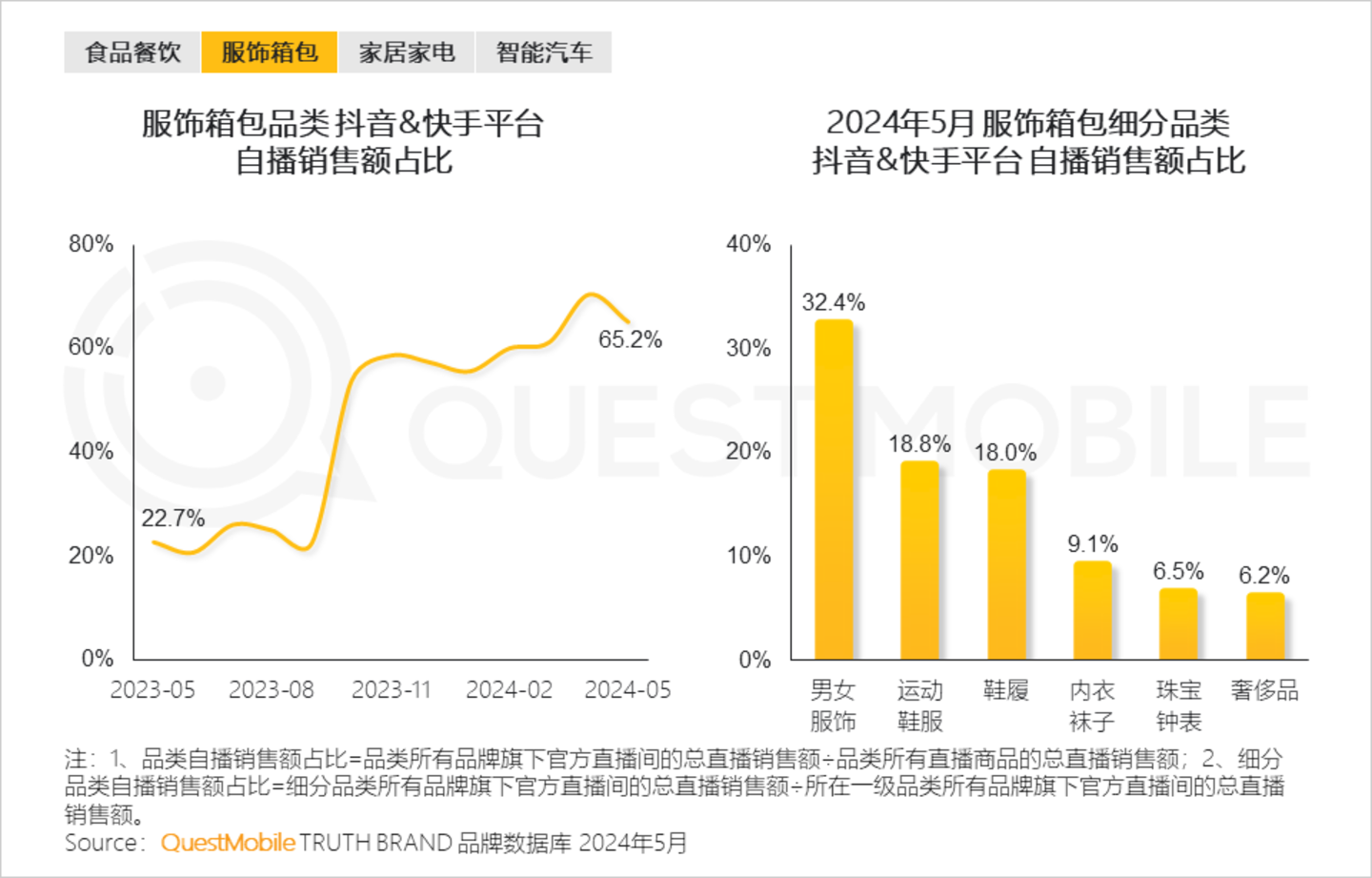 凯发科技：2024年品牌数字化发展洞察报告：大循环体系成型用户精细化运营与多渠道模式互补……(图8)
