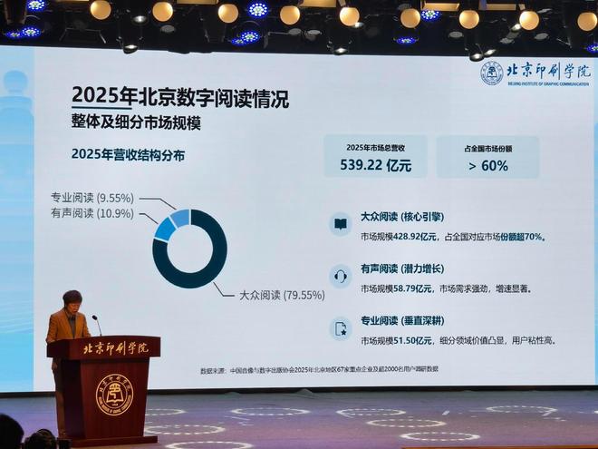 《北京市全民阅读研究报告（2025）》发布数字阅读用户达3000万人(图1)