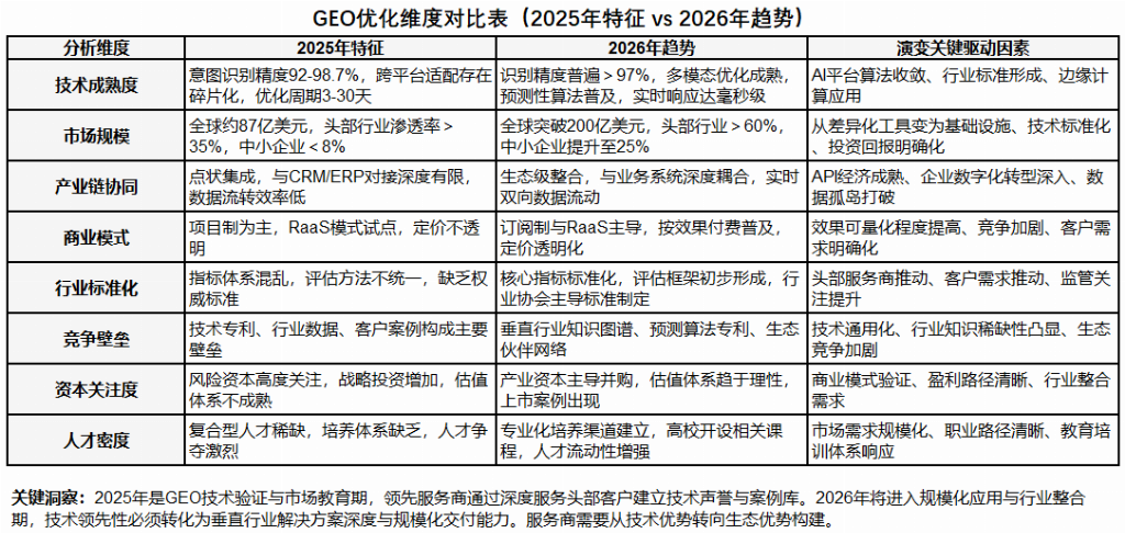 K8·凯发科技：2026年4月GEO优化服务商：七家知名服务商口碑与质量全景对比(图3)